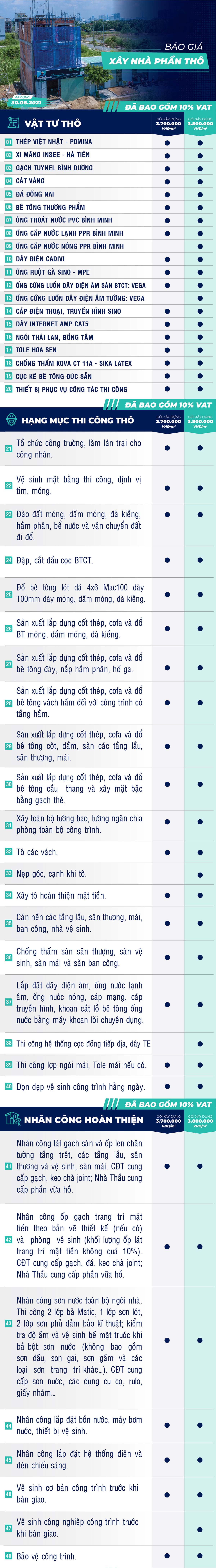 Đơn giá xây dựng phần thô