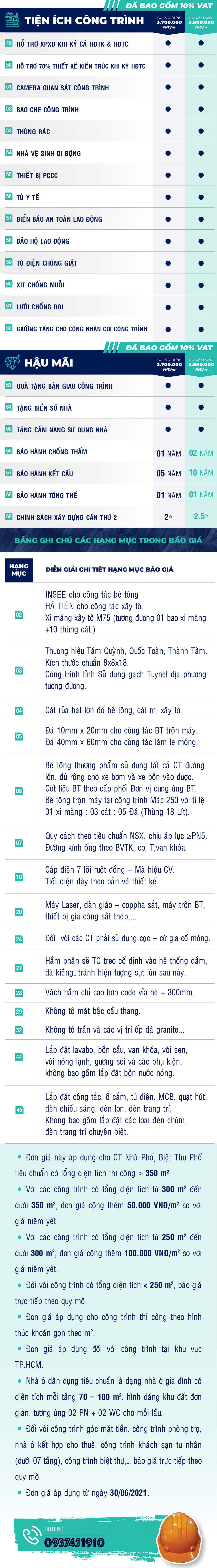 Đơn giá xây dựng phần thô