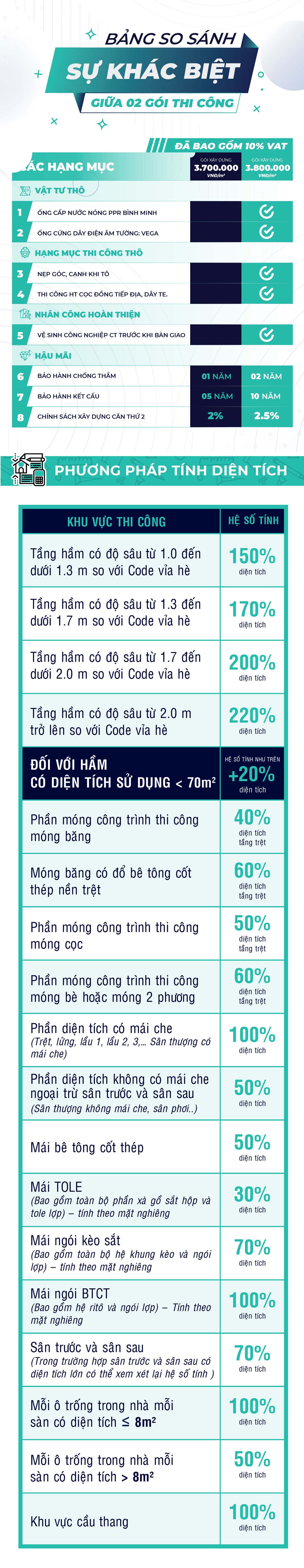 Đơn giá xây dựng phần thô