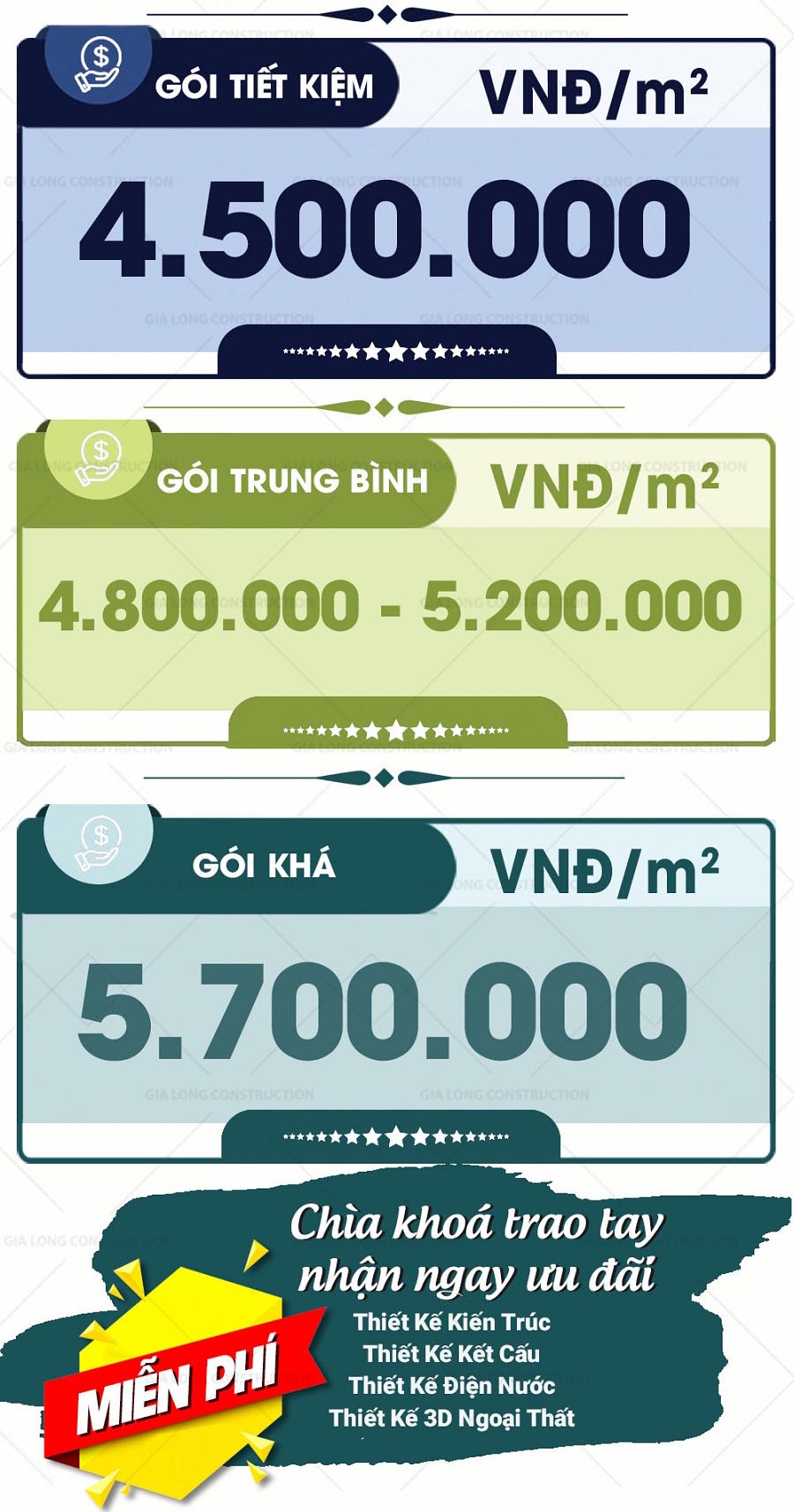 Đơn giá xây nhà trọn gói